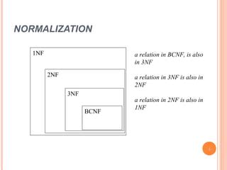 Image result for Bcnf Normalization Definitino