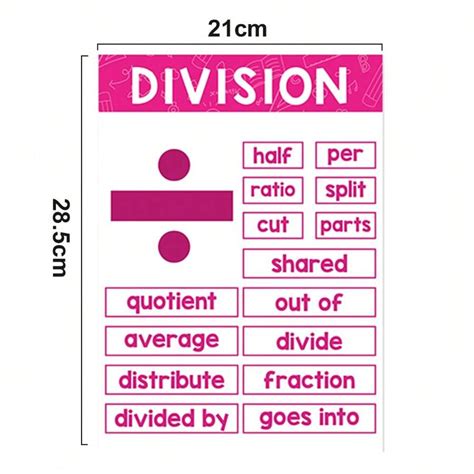 6 Pcs Math Symbol Educational Posters Children's Learning English ...