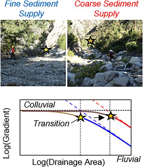 Topographic Surface 的图像结果