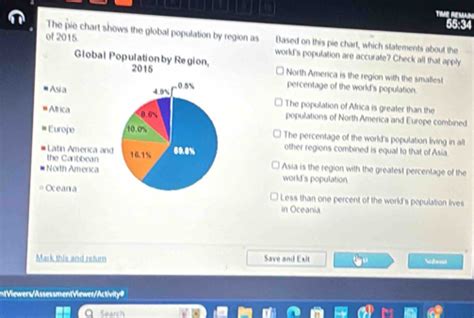 Solved: The pie chart shows the global population by region as Based on ...