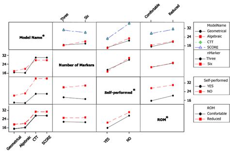 Image result for General Linear Model Anova