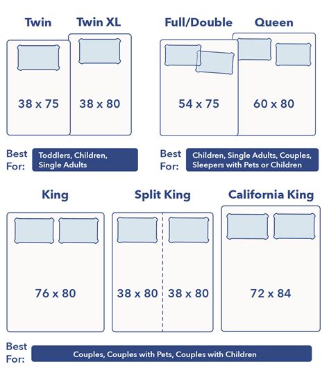 Bed Sizes (2020) - Exact Dimensions for King, Queen, and Other Sizes ...
