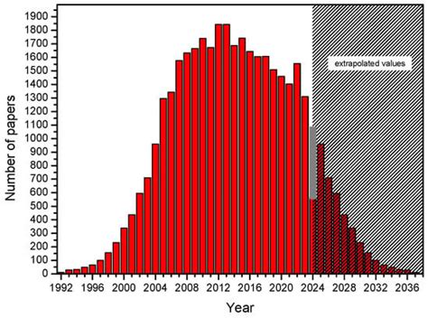 PPARs in Clinical Experimental Medicine after 35 Years of Worldwide ...