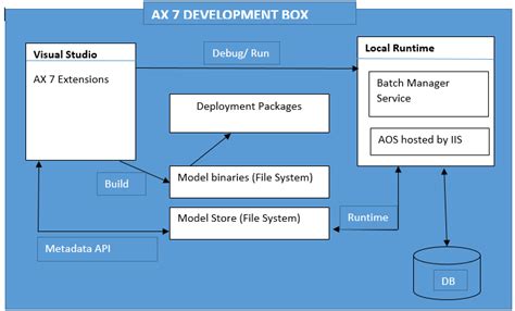 AX Program 的图像结果