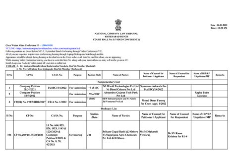 06.01.2022 nclt court hall 1 - CORAM : 1. Dr. Venkata RamaKrishna ...