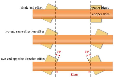 Research on the Influence of Compression and Offset of Cushion Blocks ...