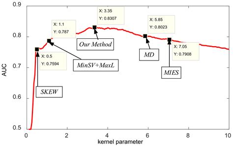 Adaptive Max-Margin One-Class Classifier for SAR Target Discrimination ...