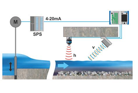 Contactless Flow Measurement on Fish Ladder | Nivus