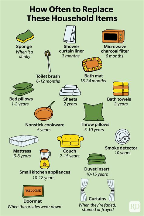 How To Determine Value Of Household Items at Greg Booth blog