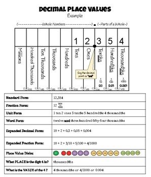 Image result for Decimal Places Explained