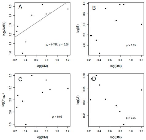 First Application of the AMBI Index to the Macrobenthic Soft-Bottom ...