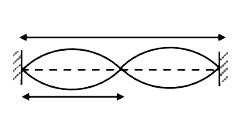 A string of length l is fixed at both ends and is vibrating in second ...