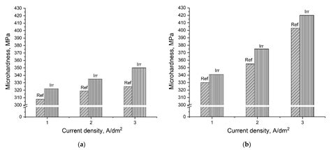 The Application of X-rays for an Electrodeposition of Composite ...