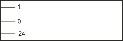 Manufacturing Processes-I