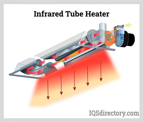 Image result for How Do Infrared Radiators Work