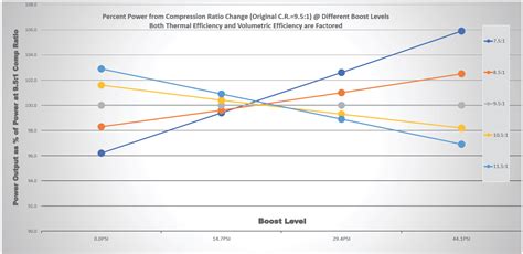 Image result for Performance Compression Ratio for Motorcycles