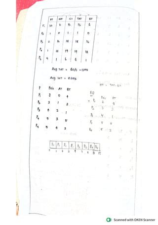 Image result for CPU Scheduling Problems