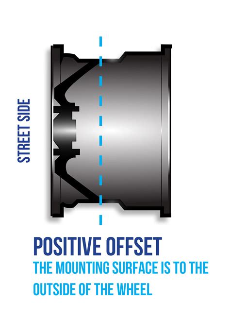 Image result for Explaining Offsets