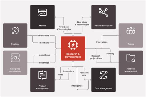 Software Development Explained 的图像结果