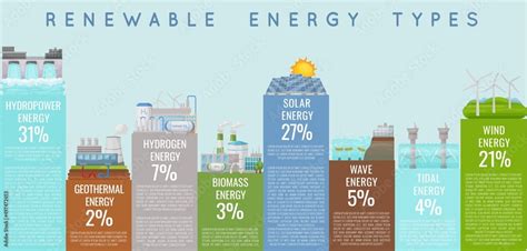 Renewable energy types. Electricity generation ecological sources ...