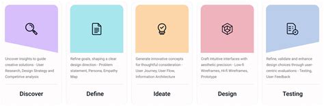 Iteos-Portfoloio website