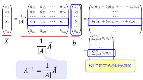 Image result for How to Use Variables in SQL