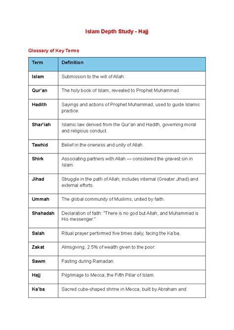 The Essential Glossary Of Islam: Key Terms And Definitions