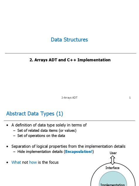 Image result for Array ADT in Data Structure