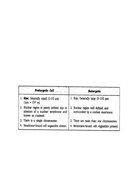 Class 9 Bio Chapter 2 的图像结果