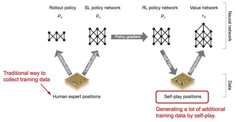 Mastering the game of Go with deep neural networks and tree search | Nature