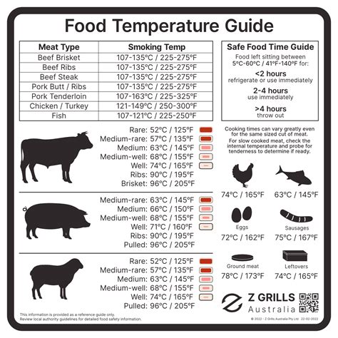 Food temperature chart – Artofit
