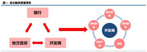 国家开发银行上半年发放贷款1.69万亿元 - 中国日报网