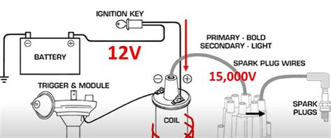 HEI Distributor Problems 的图像结果