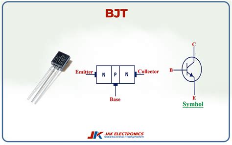 Image result for basic electronic circuits components