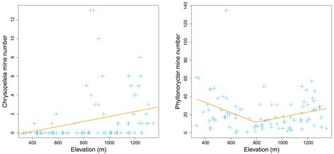Elevational Pattern of Leaf Mine Diversity on Quercus variabilis Blume ...