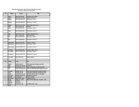 CBSE Books List - DSAD - Std Subject CODES Title I English CBSE-ENG-TB1 ...