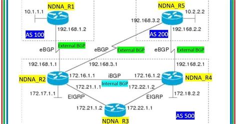 Image result for BGP Routing Protocol