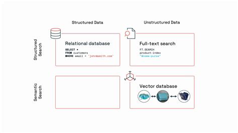 Image result for Redis Vector Database