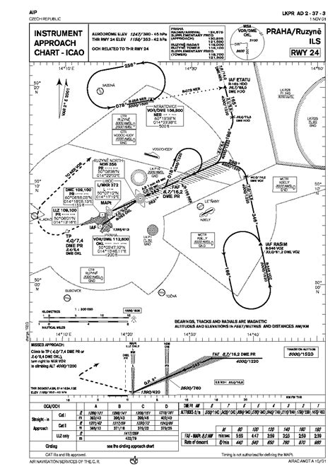 Image result for How to Read an Ils Approach Chart