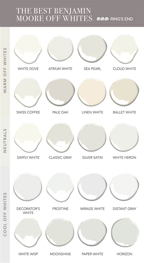 White Interior Paint Color Chart The Quest For The Perfect Creamy