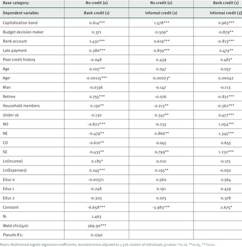 Image result for Multinomial Logistic Regression
