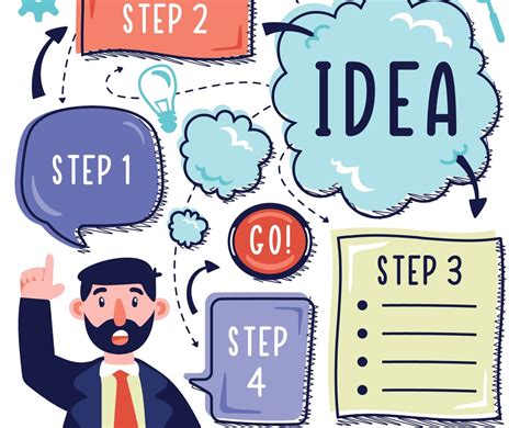 Business Development Mind Map 的图像结果