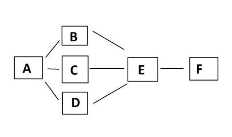 Routing JavaScript 的图像结果