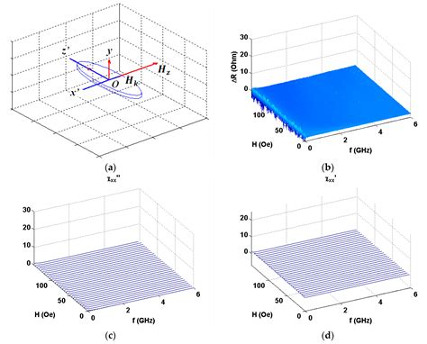 Angular Dependence of the Ferromagnetic Resonance Parameters of [Ti ...