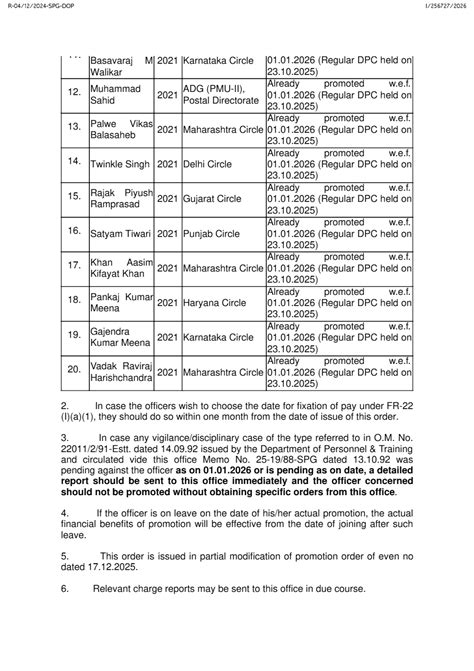 Group 'A' Promotion Order dated 23.04.2026 in Department of Posts