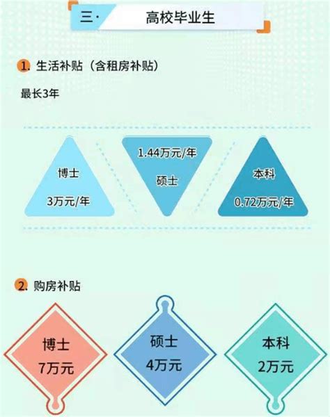 2019沈阳高校毕业生购房补贴申请指南（材料+流程+地点）- 沈阳本地宝