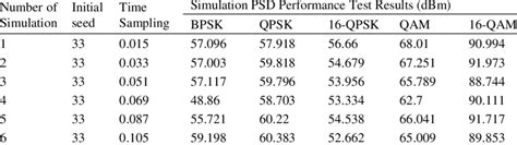 Image result for Test PSD File