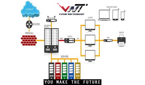 Wired Communication Network 的图像结果
