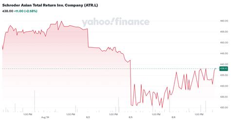Stock ATR 的图像结果