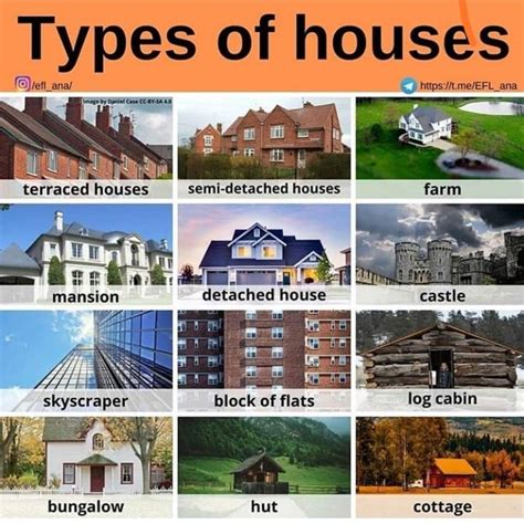 Pin by sreejith nambiar on Useful tips | Types of houses, Terrace house ...
